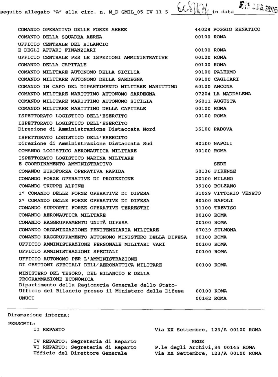 DELLA CAPITALE COMANDO MILITARE AUTONOMO DELLA SICILIA COMANDO MILITARE AUTONOMO DELLA SARDEGNA COMANDO MILITARE MARITTIMO AUTONOMO SARDEGNA COMANDO MILITARE MARITTIMO AUTONOMO SICILIA COMANDO