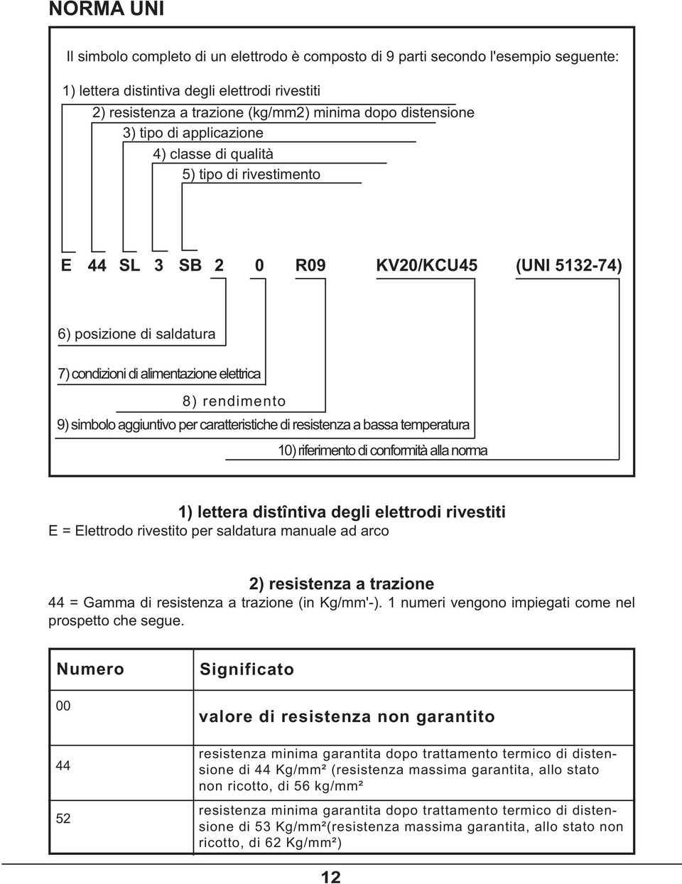 aggiuntivo per caratteristiche di resistenza a bassa temperatura 0) riferimento di conformità alla norma ) lettera distîntiva degli elettrodi rivestiti E = Elettrodo rivestito per saldatura manuale