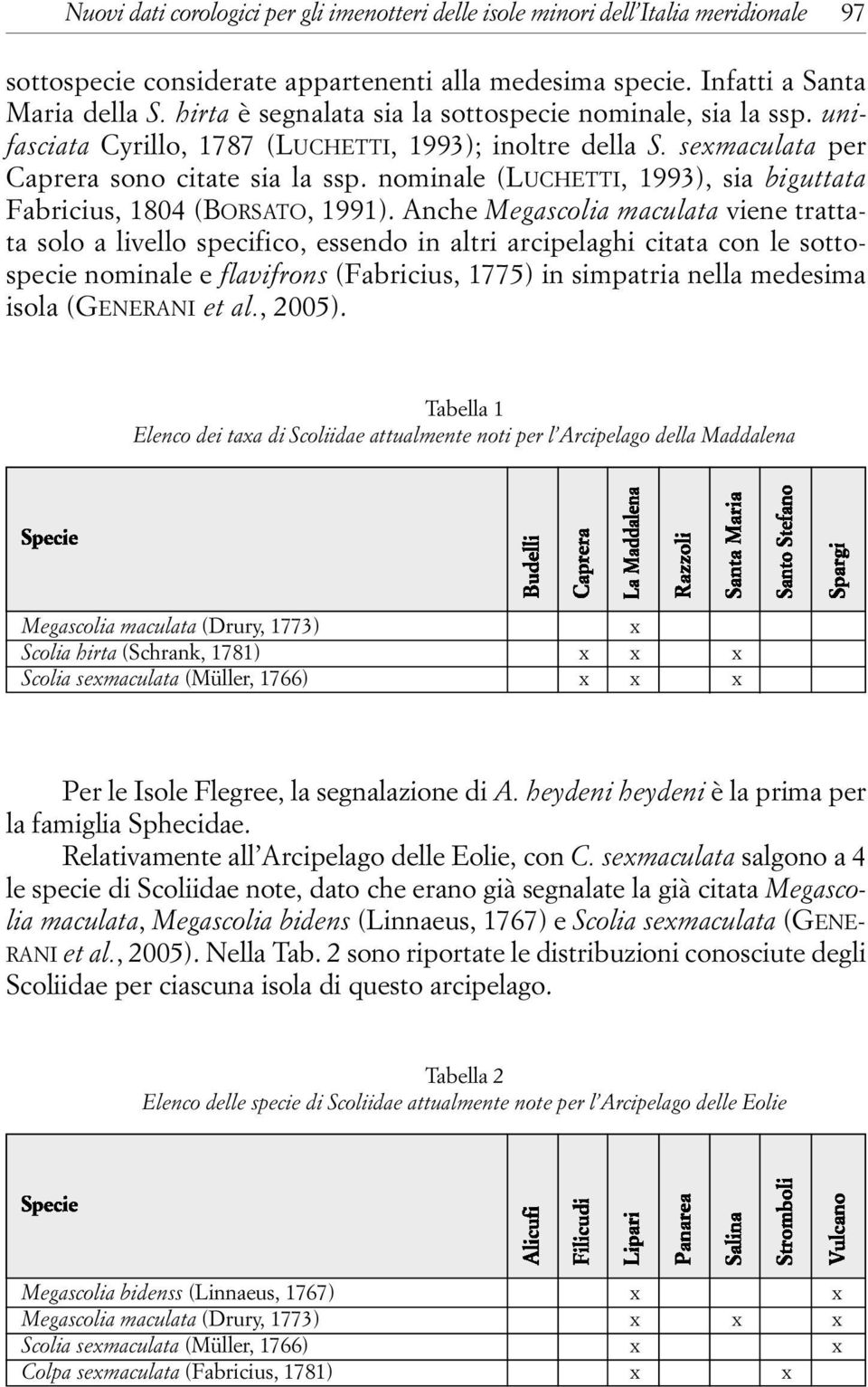 nominale (LUCHETTI, 1993), sia biguttata Fabricius, 1804 (BORSATO, 1991).