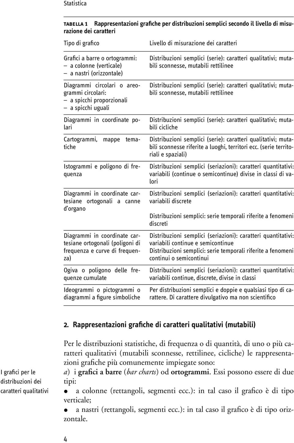 tematiche Istogrammi e poligono di frequenza Diagrammi in coordinate cartesiane ortogonali a canne d organo Diagrammi in coordinate cartesiane ortogonali (poligoni di frequenza e curve di frequenza)