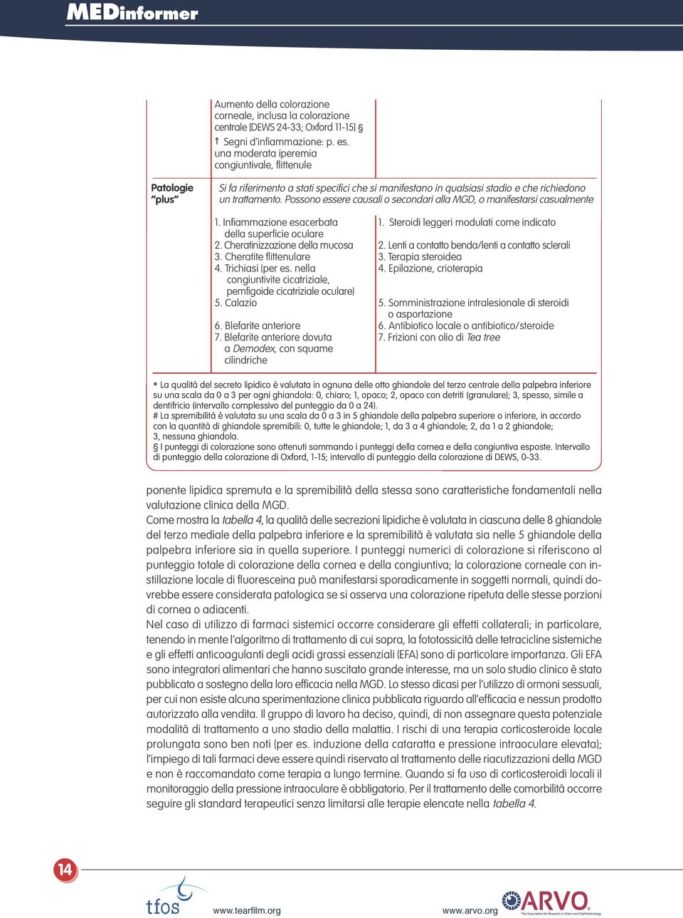 Possono essere causali o secondari alla MGD, o manifestarsi casualmente 1. Infiammazione esacerbata 1. Steroidi leggeri modulati come indicato della superficie oculare 2.