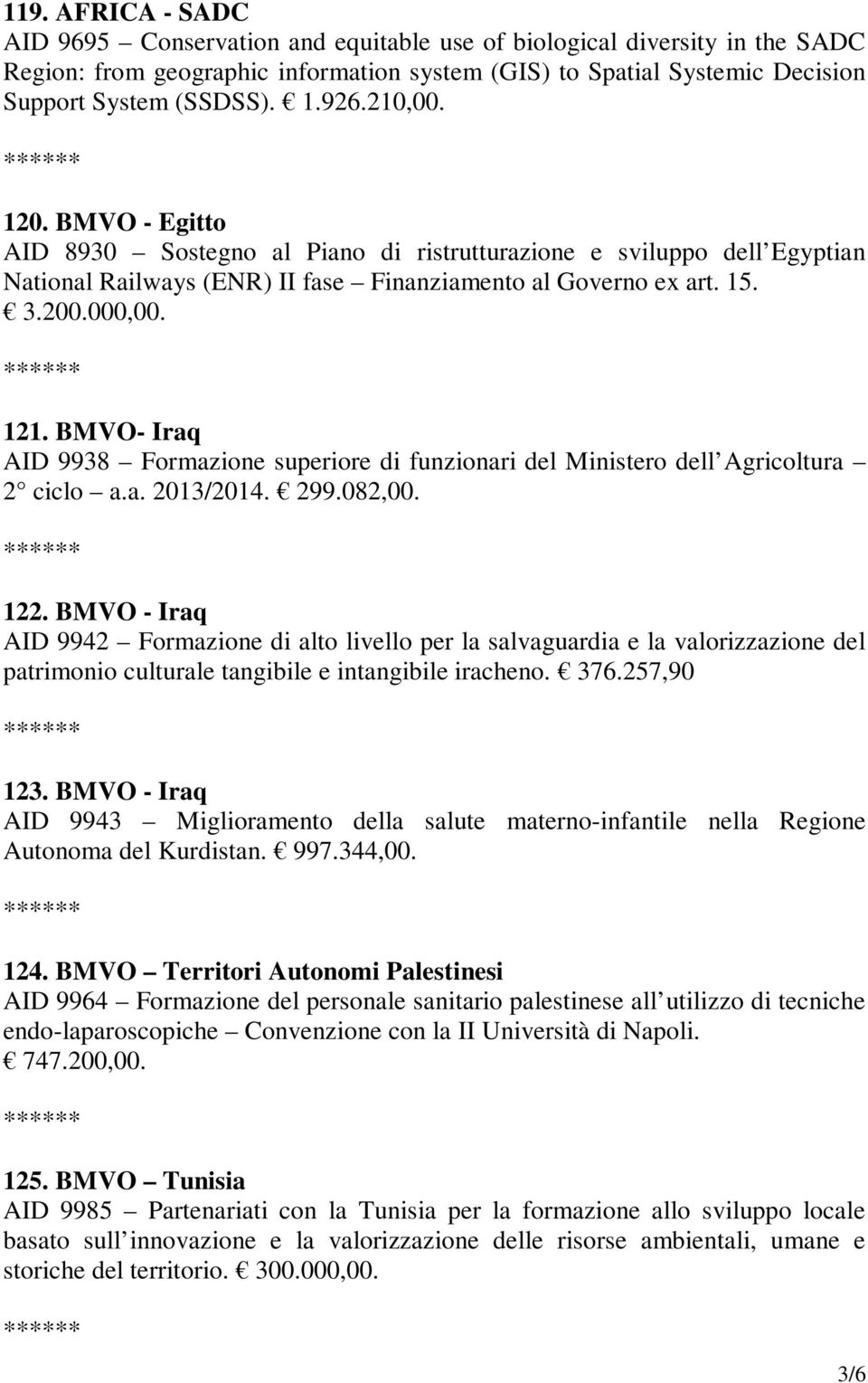 BMVO- Iraq AID 9938 Formazione superiore di funzionari del Ministero dell Agricoltura 2 ciclo a.a. 2013/2014. 299.082,00. 122.