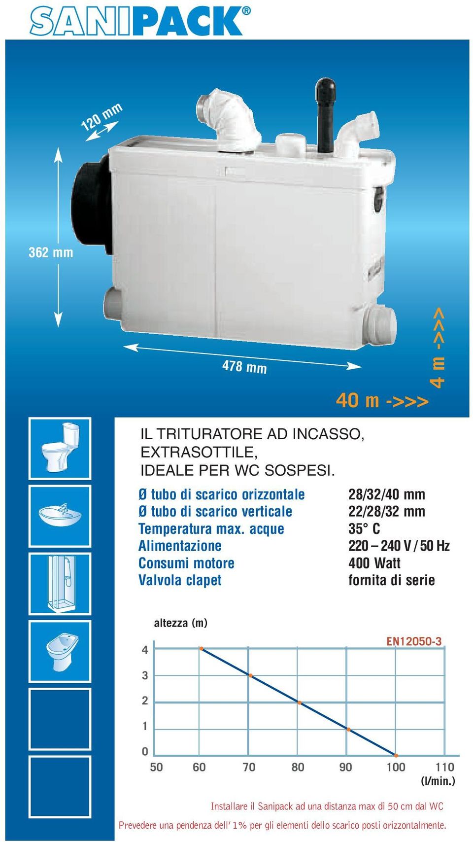 Ø tubo di scarico orizzontale Ø tubo di scarico verticale 8// mm /8/ mm 5 C V / 5 Hz