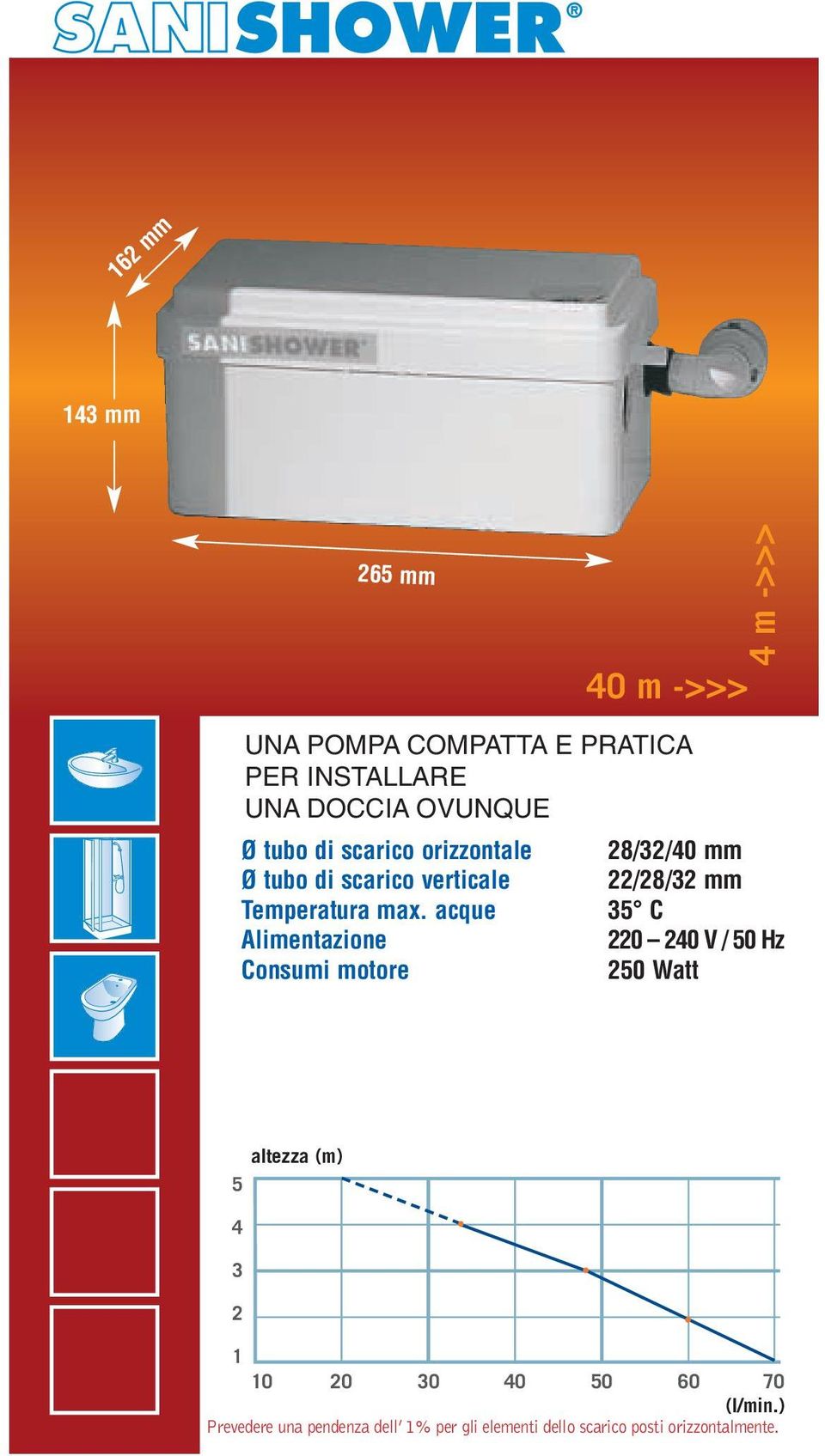 di scarico verticale 8// mm /8/ mm 5 C V / 5 Hz 5 Watt 5 5 6 7