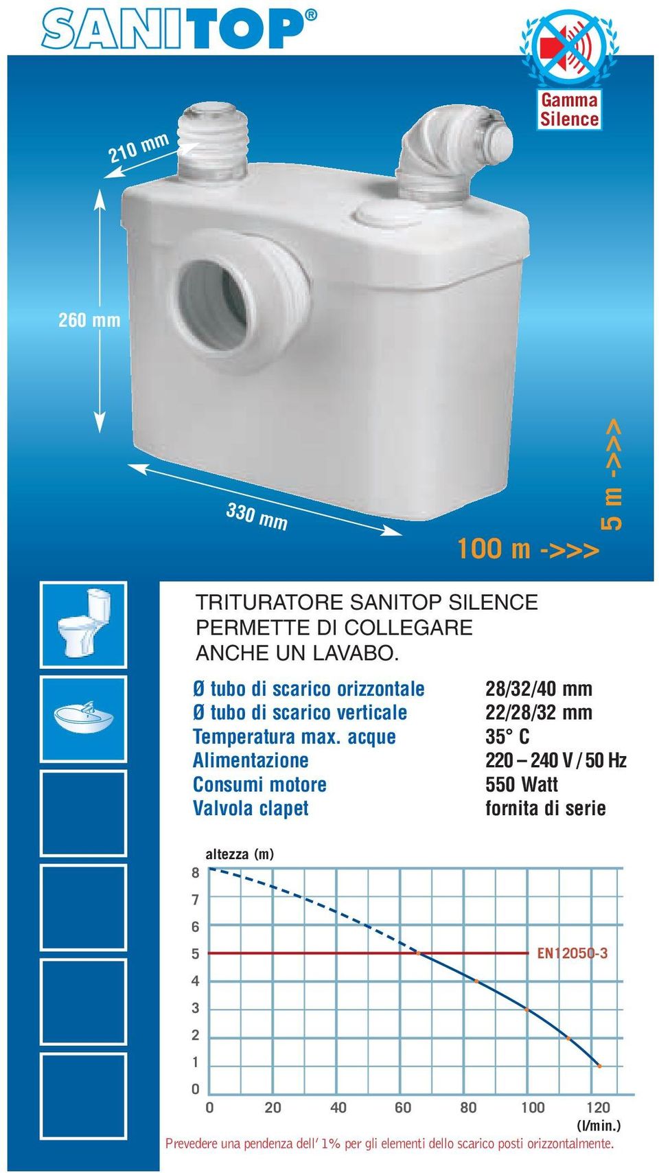 Ø tubo di scarico orizzontale Ø tubo di scarico verticale 8// mm /8/ mm 5 C