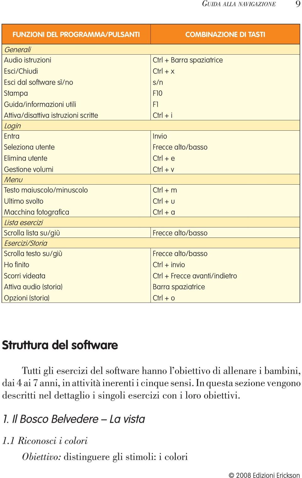 Scorri videata Attiva audio (storia) Opzioni (storia) COMBINAZIONE DI TASTI Ctrl + Barra spaziatrice Ctrl + x s/n F10 F1 Ctrl + i Invio Frecce alto/basso Ctrl + e Ctrl + v Ctrl + m Ctrl + u Ctrl + a