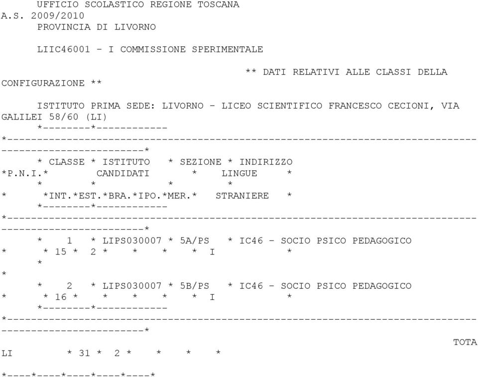 RELATIVI ALLE CLASSI DELLA ISTITUTO PRIMA SEDE: LIVORNO - LICEO SCIENTIFICO FRANCESCO CECIONI, VIA GALILEI 58/60 (LI)