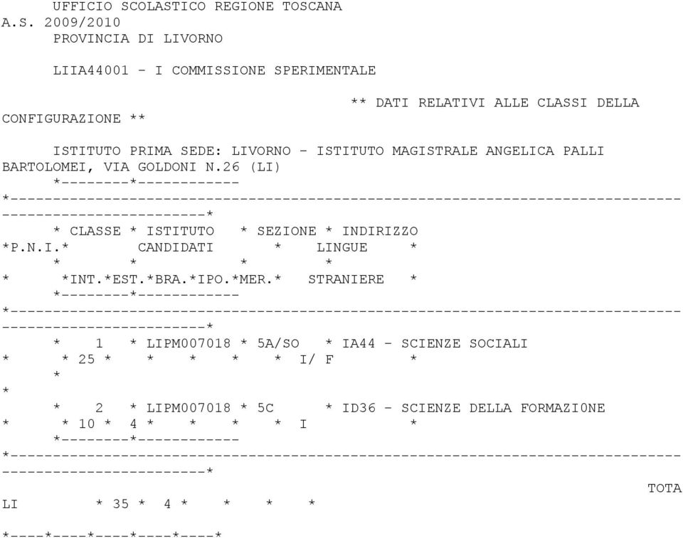 RELATIVI ALLE CLASSI DELLA ISTITUTO PRIMA SEDE: LIVORNO - ISTITUTO MAGISTRALE ANGELICA PALLI BARTOLOMEI, VIA GOLDONI N.