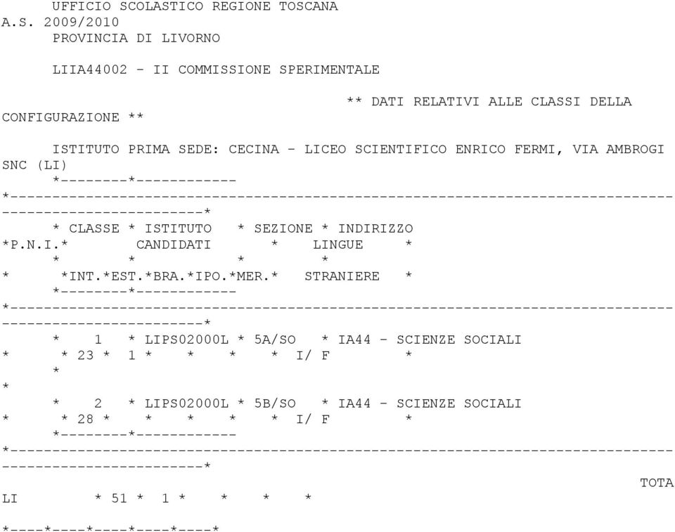 DATI RELATIVI ALLE CLASSI DELLA ISTITUTO PRIMA SEDE: CECINA - LICEO SCIENTIFICO ENRICO FERMI, VIA AMBROGI SNC (LI)