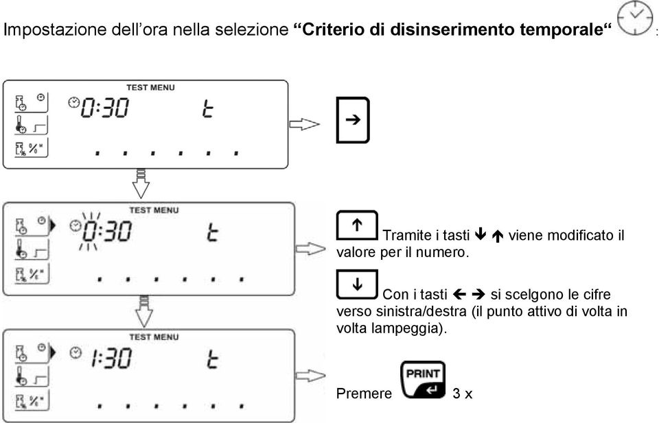 il valore per il numero.