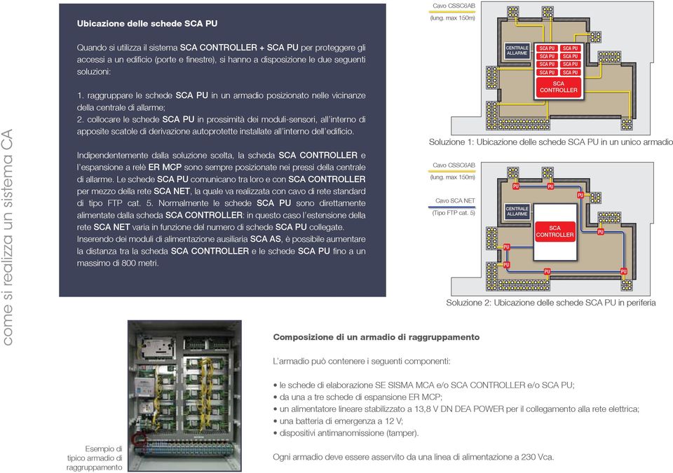 SCA PU SCA PU SCA PU SCA PU SCA PU SCA PU SCA PU 1. raggruppare le schede SCA PU in un armadio posizionato nelle vicinanze della centrale di allarme; 2.