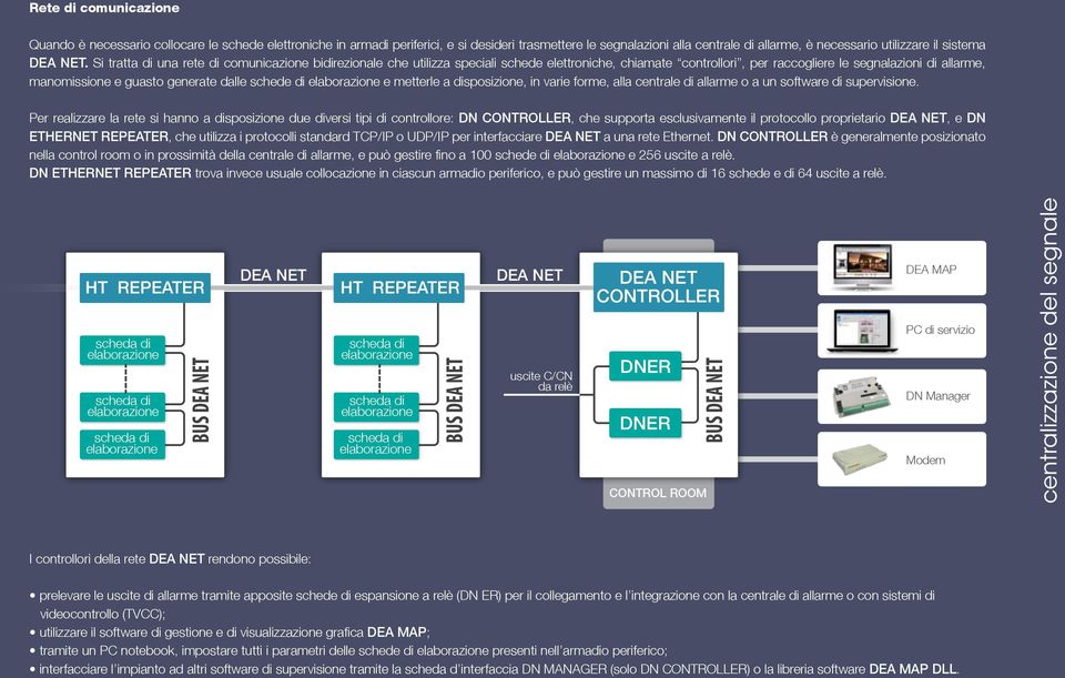 Si tratta di una rete di comunicazione bidirezionale che utilizza speciali schede elettroniche, chiamate controllori, per raccogliere le segnalazioni di allarme, manomissione e guasto generate dalle