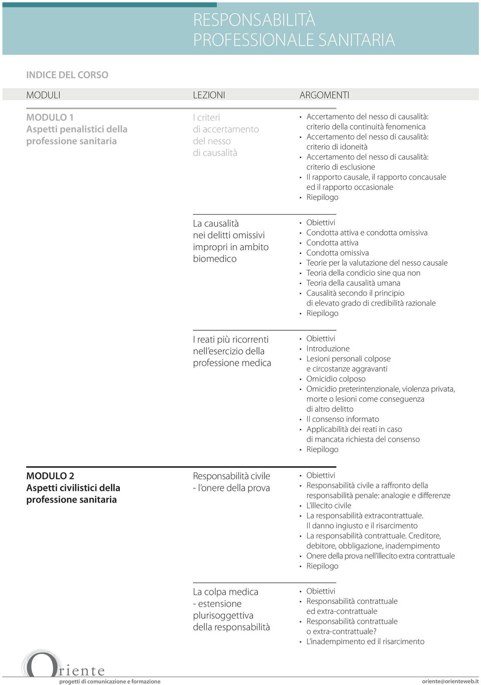 del nesso causale Teoria della condicio sine qua non Teoria della causalità umana Causalità secondo il principio di elevato grado di credibilità razionale I reati più ricorrenti nell esercizio della