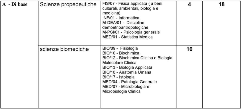 scienze biomediche BIO/09 - Fisiologia BIO/10 - Biochimica BIO/12 - Biochimica Clinica e Biologia Molecolare Clinica BIO/13 -