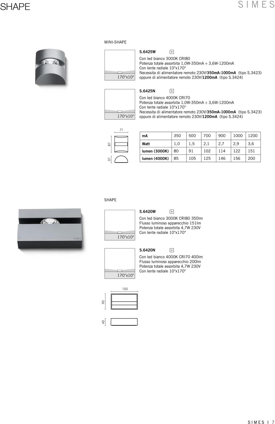 6425N Con led bianco 4000K CRI70 Potenza totale assorbita 1,0W-350mA 3,6W-1200mA Con lente radiale 10 x170 Necessita di alimentatore remoto 230V/350mA-1000mA (tipo S.