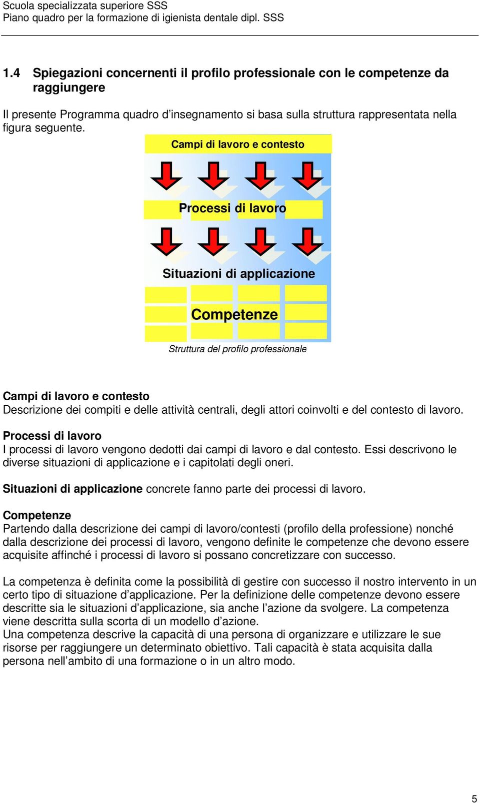 degli attori coinvolti e del contesto di lavoro. rocessi di lavoro I processi di lavoro vengono dedotti dai campi di lavoro e dal contesto.