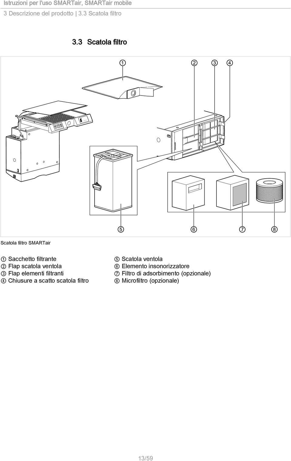 3 Scatola filtro S A R r Scatola filtro SMARTair 1 Sacchetto filtrante 2 Flap scatola