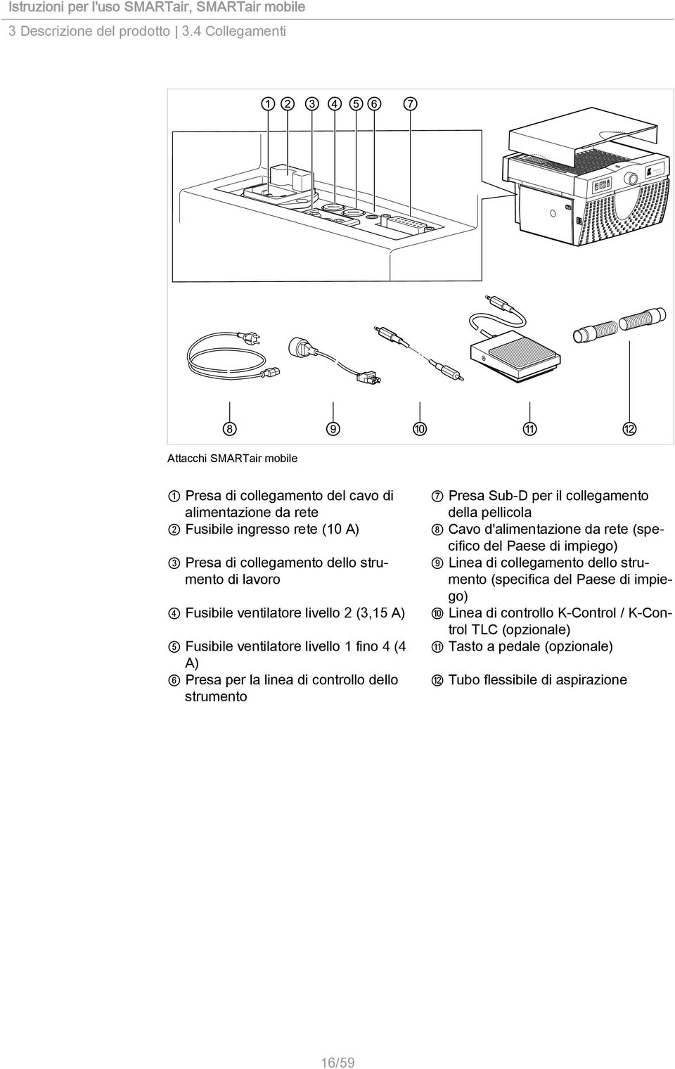 Fusibile ventilatore livello 2 (3,15 A) 5 Fusibile ventilatore livello 1 fino 4 (4 A) 6 Presa per la linea di controllo dello strumento 7 Presa Sub-D per il collegamento della