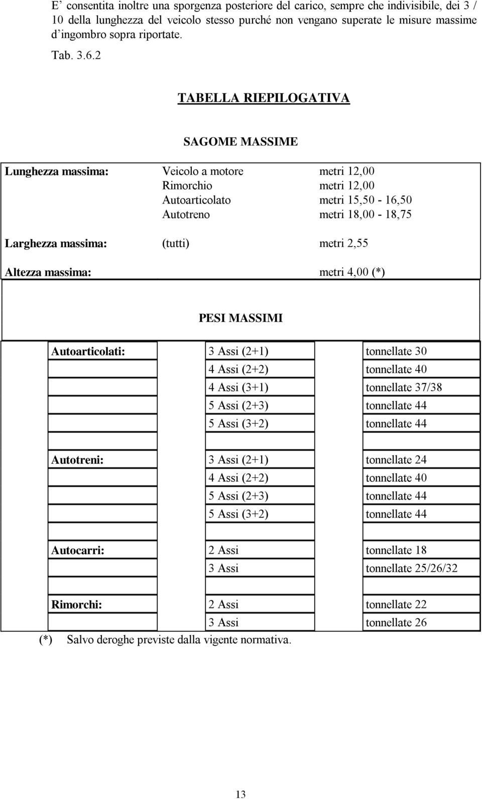 2 TABELLA RIEPILOGATIVA SAGOME MASSIME Lunghezza massima: Veicolo a motore metri 12,00 Rimorchio metri 12,00 Autoarticolato metri 15,50-16,50 Autotreno metri 18,00-18,75 Larghezza massima: (tutti)