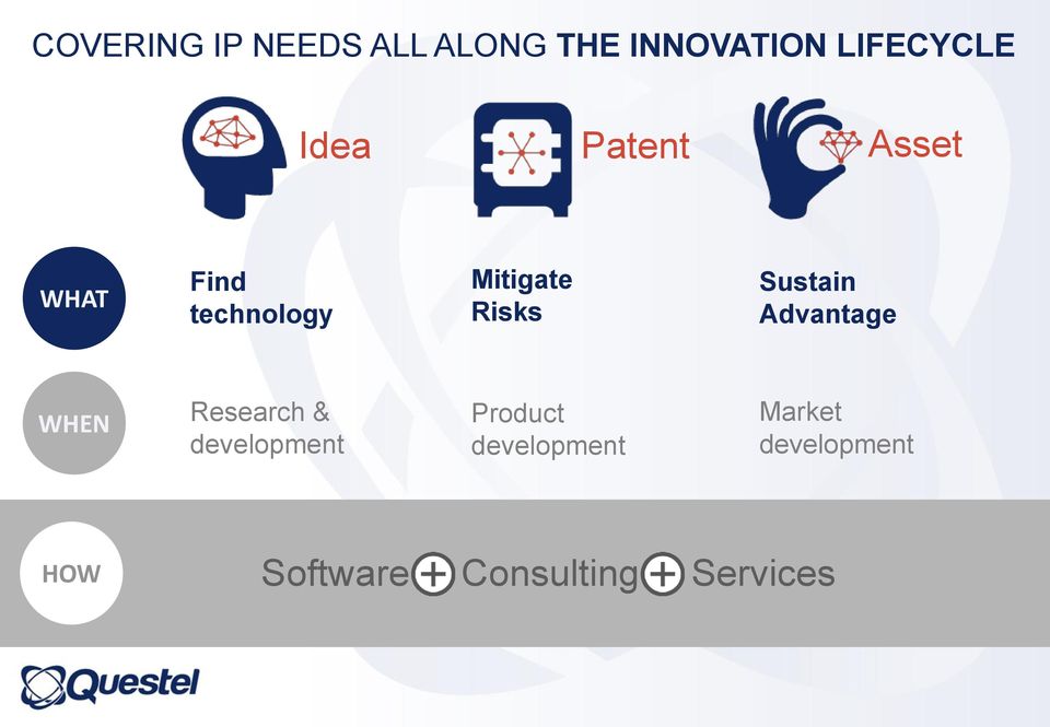 Sustain Advantage WHEN Research & development Product