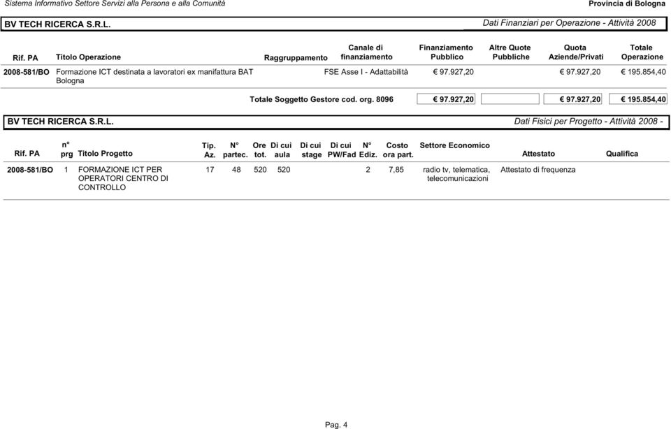 Raggruppamento Canale di finanziamento Altre Quote Pubbliche Quota Aziende/Privati Totale Operazione FSE Asse I - Adattabilità 97.927,20 97.