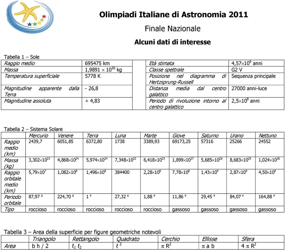 Magnitudine assoluta + 4,83 Periodo di rivoluzione intorno al 2,5 10 8 anni centro galattico Tabella 2 Sistema Solare Mercurio Venere Terra Luna Marte Giove Saturno Urano Nettuno Raggio 2439,7