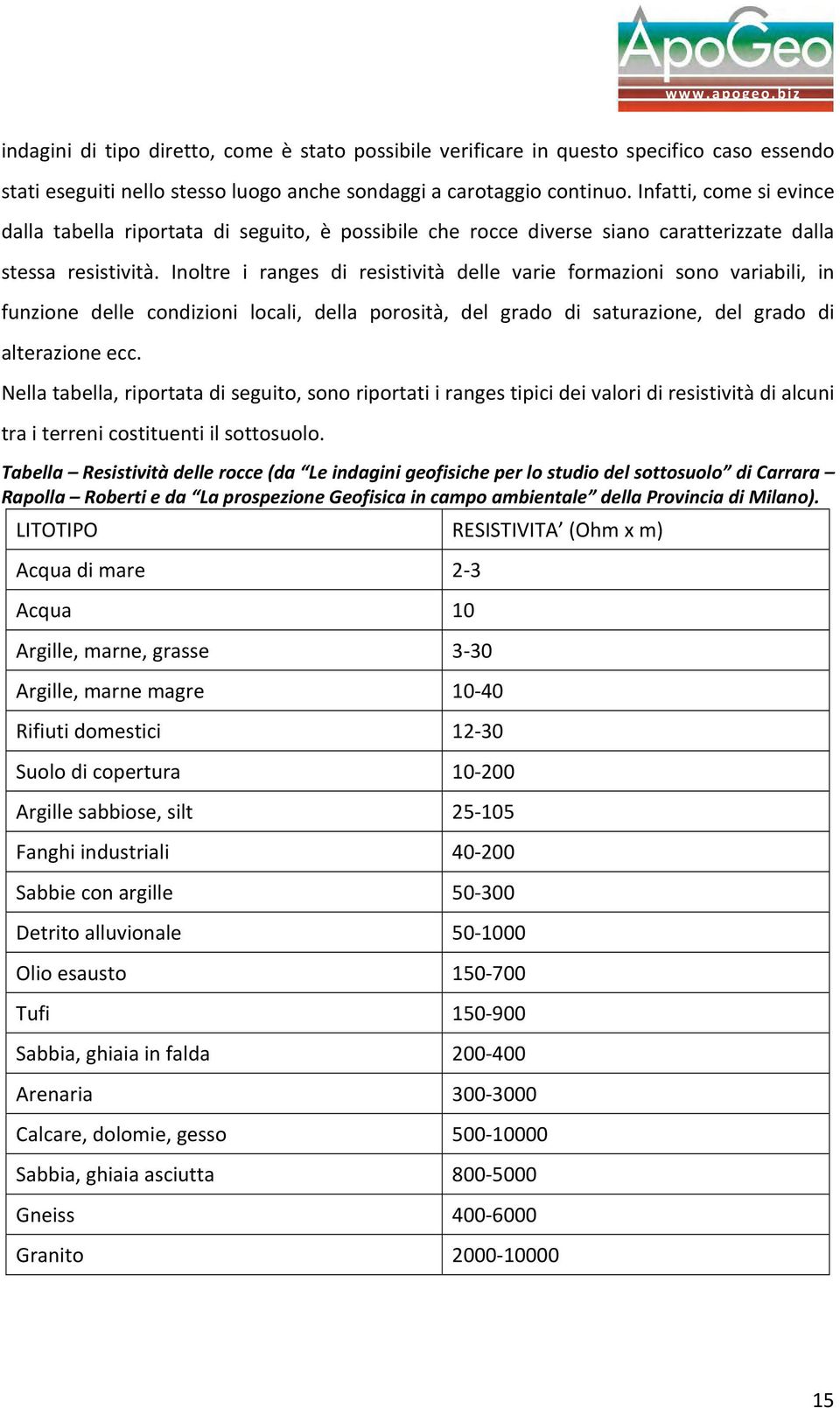 Inoltre i ranges di resistività delle varie formazioni sono variabili, in funzione delle condizioni locali, della porosità, del grado di saturazione, del grado di alterazione ecc.