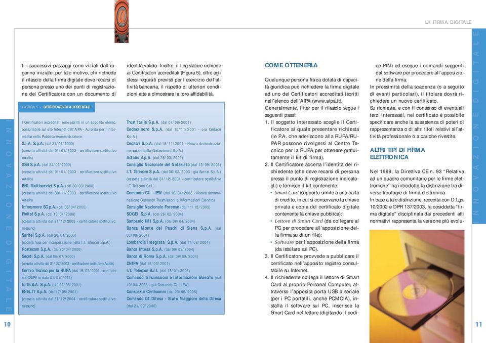 informatica nella Pubblica Amministrazione: S.I.A. S.p.A. (dal 27/01/2000) (cessata attività dal 01/01/2003 - certificatore sostitutivo Actalis) SSB S.p.A. (dal 24/02/2000) (cessata attività dal 01/01/2003 - certificatore sostitutivo Actalis) BNL Multiservizi S.