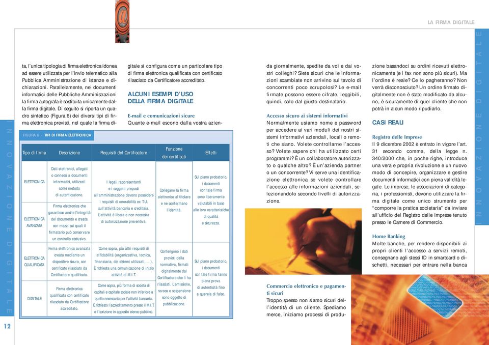 Firma elettronica avanzata creata mediante un dispositivo sicuro, con certificato rilasciato da Certificatore qualificato.