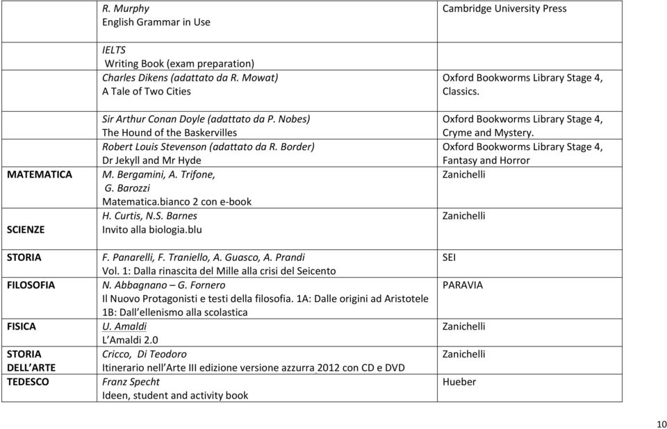 Trifone, G. Barozzi Matematica.bianco 2 con e- book H. Curtis, N.S. Barnes Invito alla biologia.blu F. Panarelli, F. Traniello, A. Guasco, A. Prandi Vol.