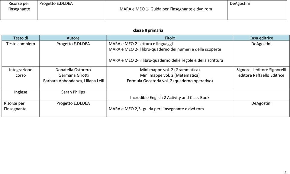 DEA MARA e MEO 2- Lettura e linguaggi DeAgostini MARA e MEO 2- Il libro- quaderno dei numeri e delle scoperte MARA e MEO 2- il libro- quaderno delle regole e della scrittura