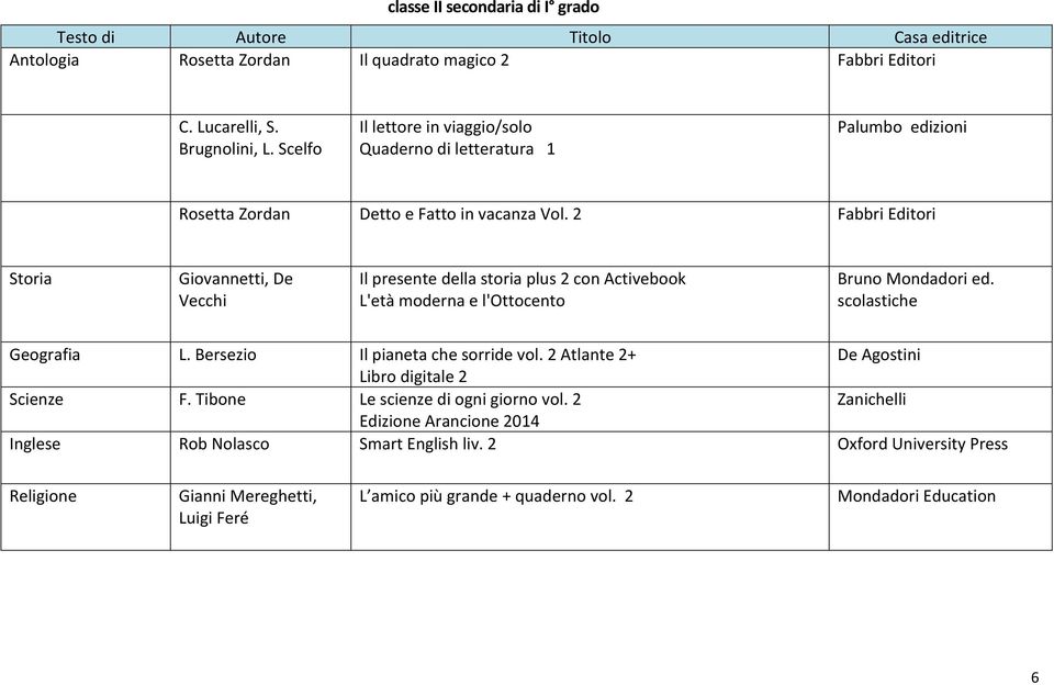 2 Fabbri Editori Storia Giovannetti, De Vecchi Il presente della storia plus 2 con Activebook L'età moderna e l'ottocento Bruno Mondadori ed. scolastiche Geografia L.