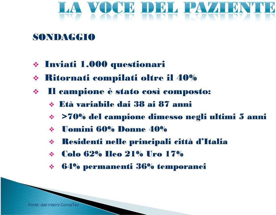 composto: Età variabile dai 38 ai 87 anni >70% del campione dimesso negli