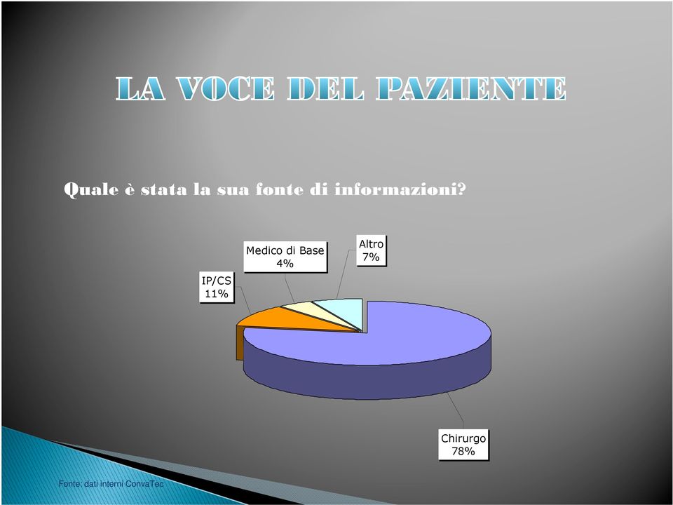 IP/CS 11% Medico di