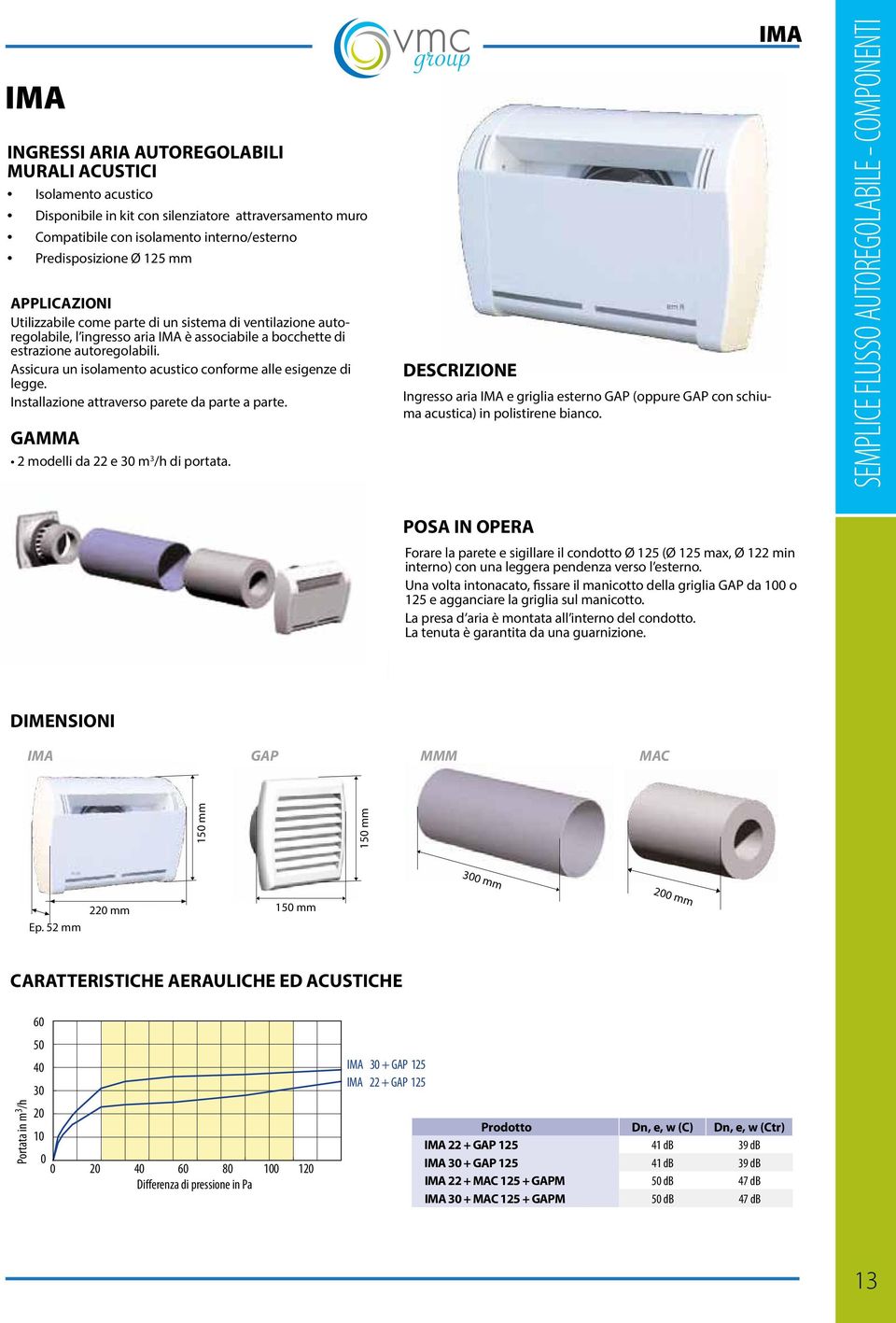 Assicura un isolamento acustico conforme alle esigenze di legge. Installazione attraverso parete da parte a parte. GAMMA 2 modelli da 22 e 30 m 3 /h di portata.