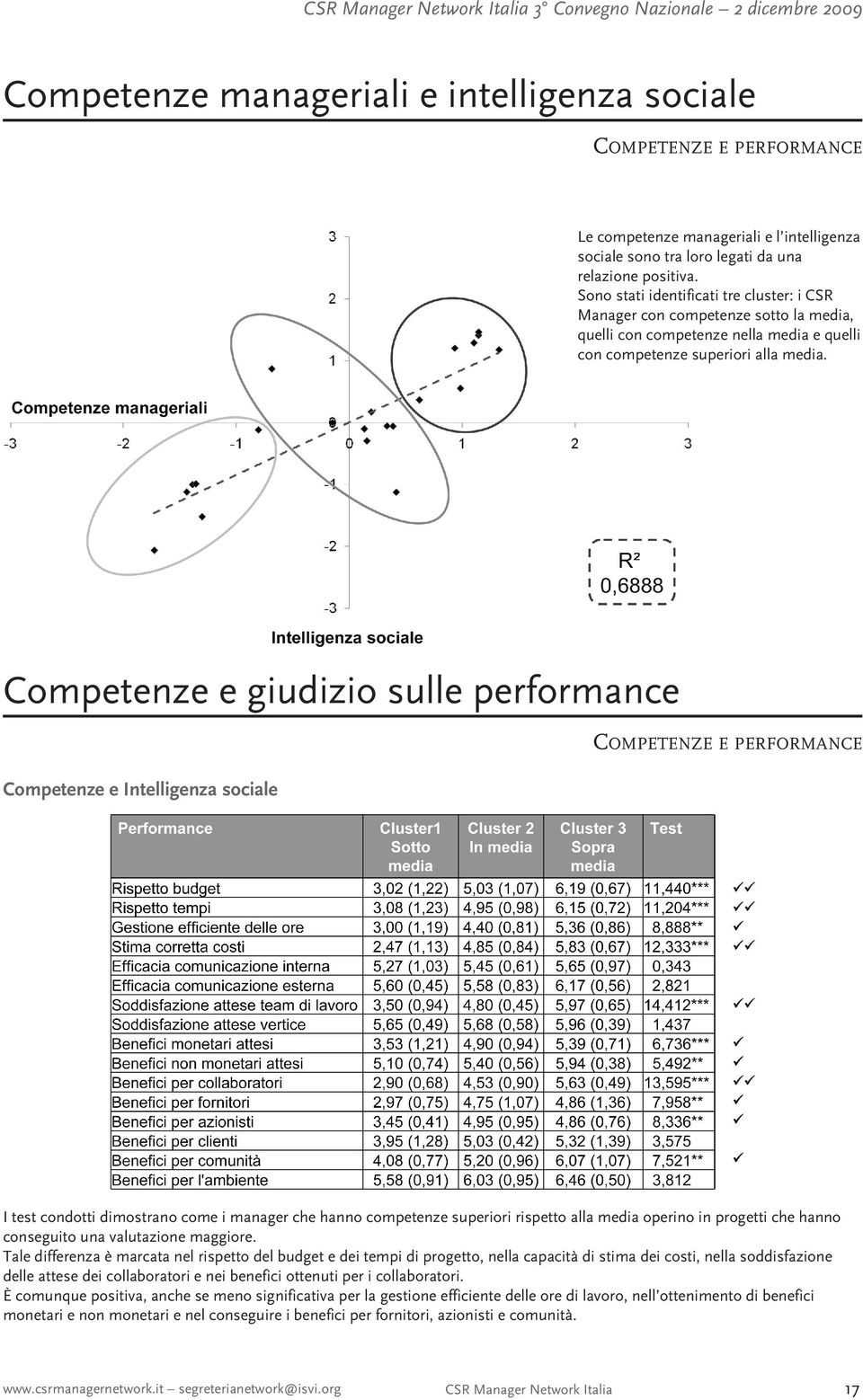 Competenze e giudizio sulle performance Competenze e Intelligenza sociale COMPETENZE E PERFORMANCE I test condotti dimostrano come i manager che hanno competenze superiori rispetto alla media operino