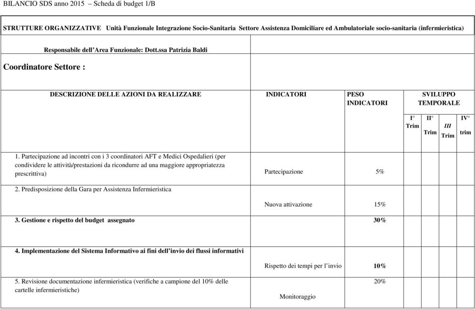 Partecipazione ad incontri con i 3 coordinatori AFT e Medici Ospedalieri (per condividere le attività/prestazioni da ricondurre ad una maggiore appropriatezza prescrittiva) Partecipazione 5% 2.