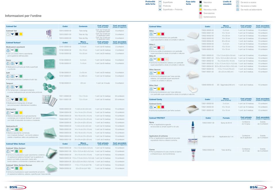 assorbente per la gestione dell'essudato Garze 72610-00002-00 Tubo da 25g Misura (area idroattiva) 7 x 9 cm 1 conf. da 40 medicaz.