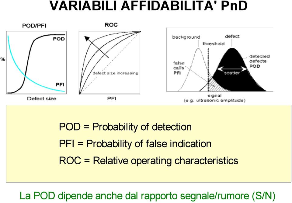 indication ROC = Relative operating