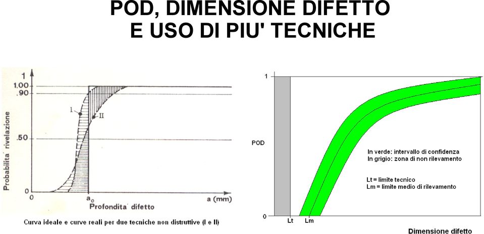 DIFETTO E