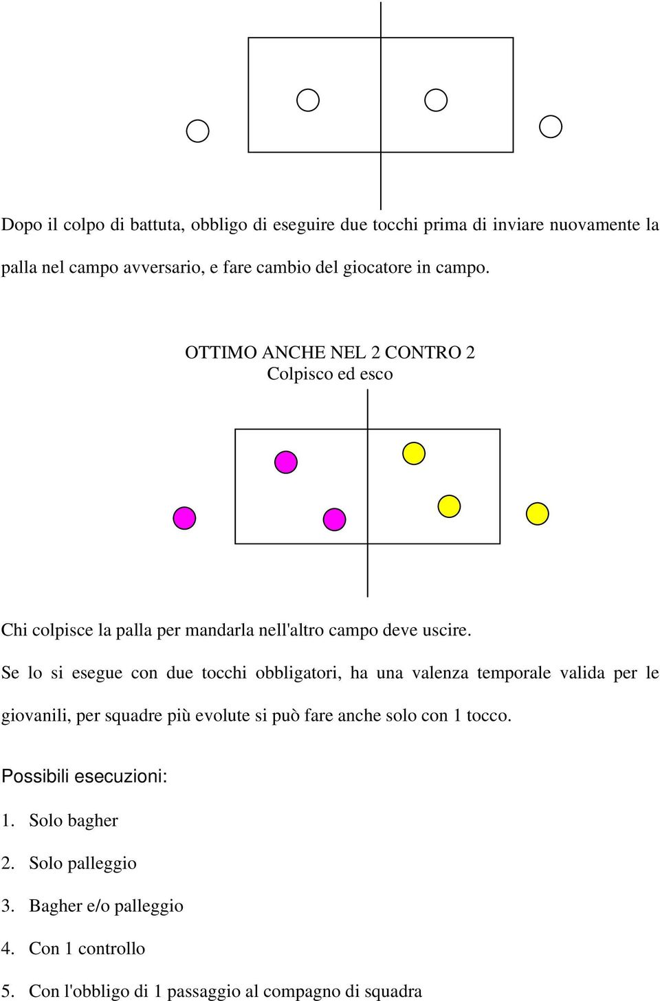 Se lo si esegue con due tocchi obbligatori, ha una valenza temporale valida per le giovanili, per squadre più evolute si può fare anche solo