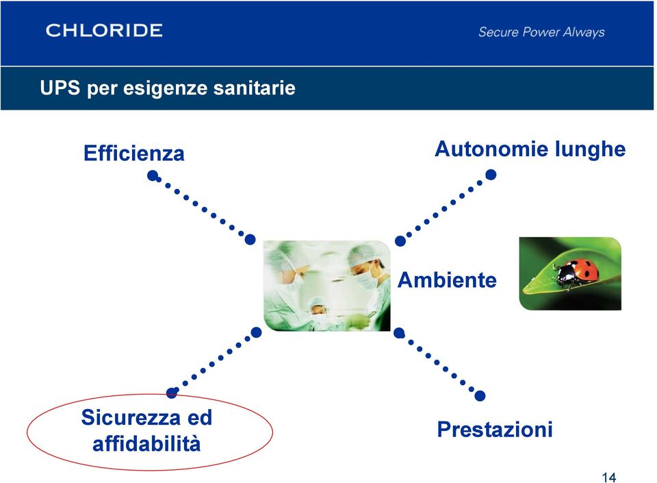 Autonomie lunghe Ambiente