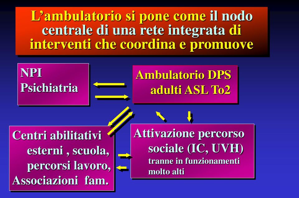 ASL To2 Centri abilitativi esterni, scuola, percorsi lavoro, Associazioni