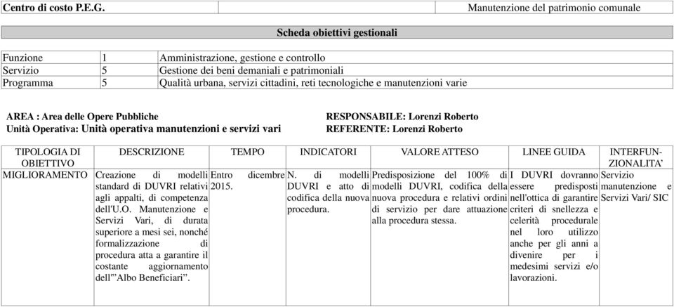 Creazione di modelli Entro dicembre N. di modelli Predisposizione del 100% di I DUVRI dovranno Servizio standard di DUVRI relativi 2015.