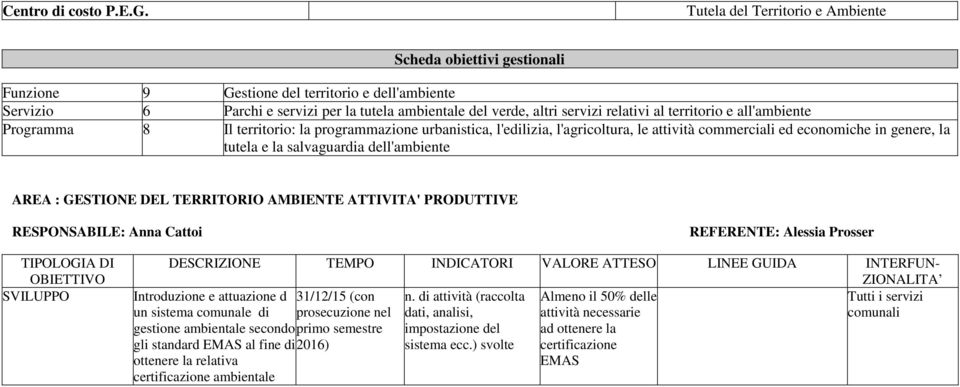 TERRITORIO AMBIENTE ATTIVITA' PRODUTTIVE RESPONSABILE: Anna Cattoi REFERENTE: Alessia Prosser SVILUPPO Introduzione e attuazione d 31/12/15 (con n.