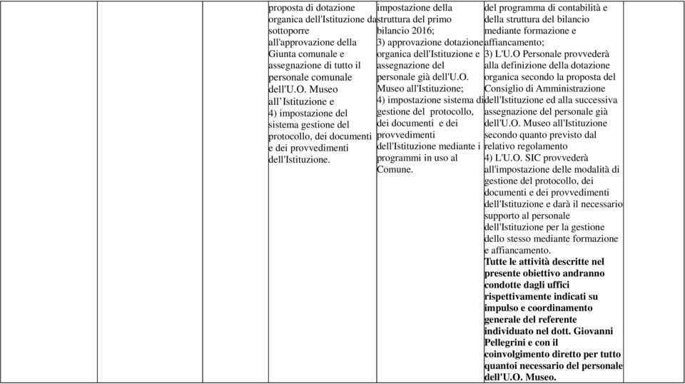 3) approvazione dotazione organica dell'istituzione e assegnazione del personale già dell'u.o. Museo all'istituzione; 4) impostazione sistema di gestione del protocollo, dei documenti e dei provvedimenti dell'istituzione mediante i programmi in uso al Comune.