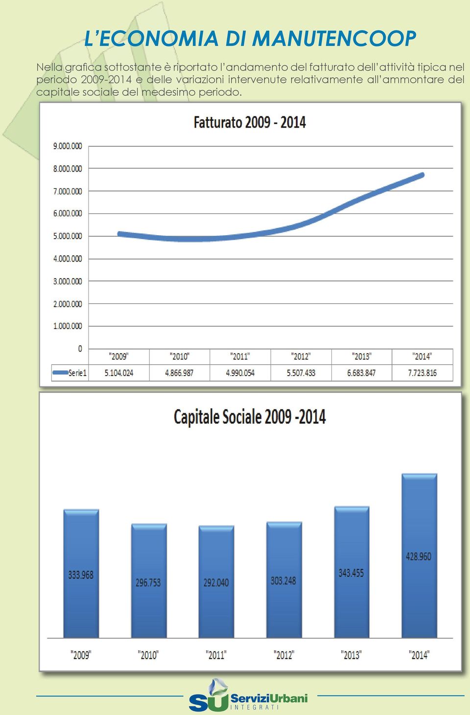 nel periodo 2009-2014 e delle variazioni intervenute