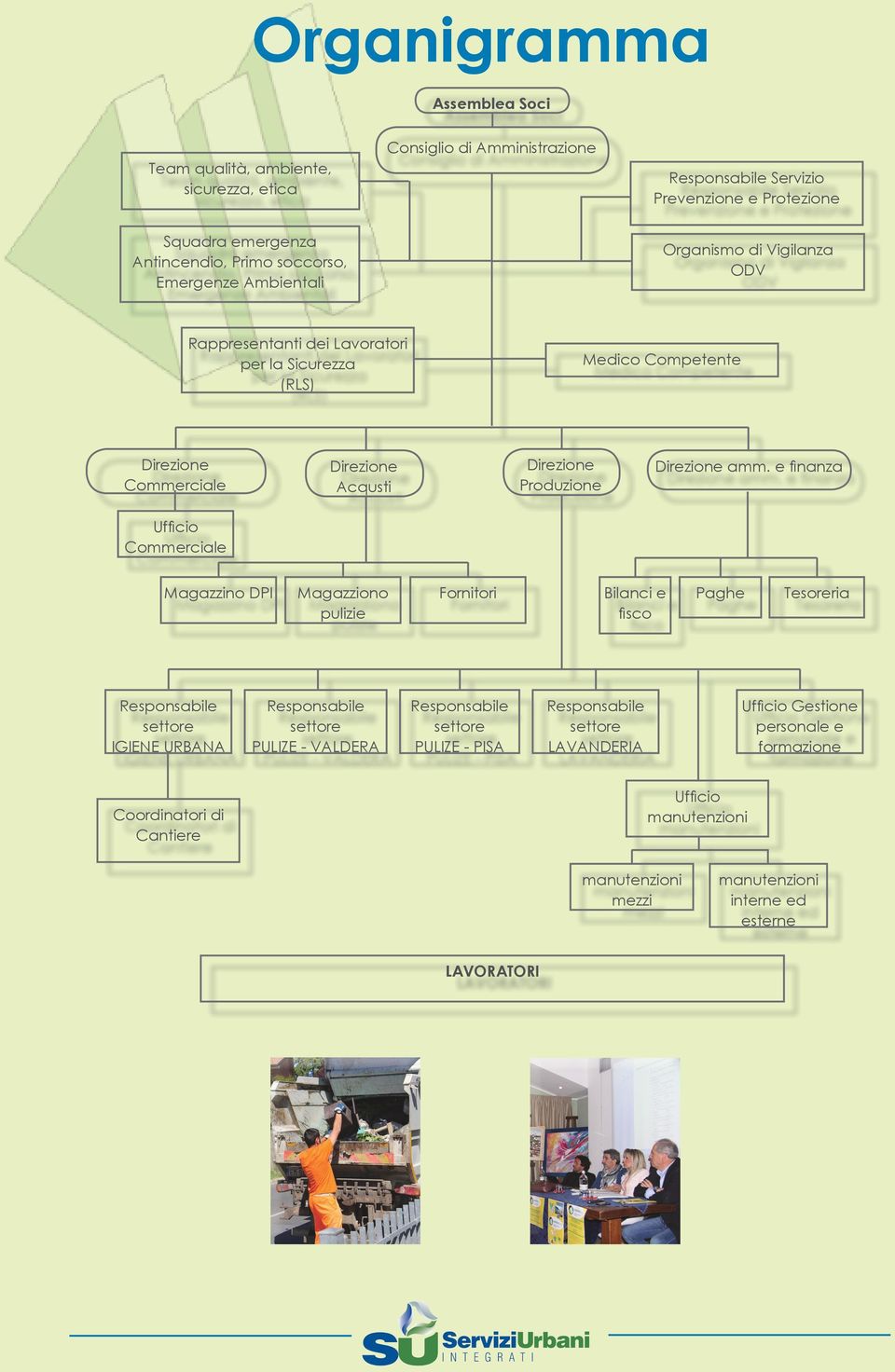 e finanza Ufficio Commerciale Magazzino DPI Magazziono pulizie Fornitori Bilanci e fisco Paghe Tesoreria Responsabile settore IGIENE URBANA Responsabile settore PULIZE - VALDERA Responsabile