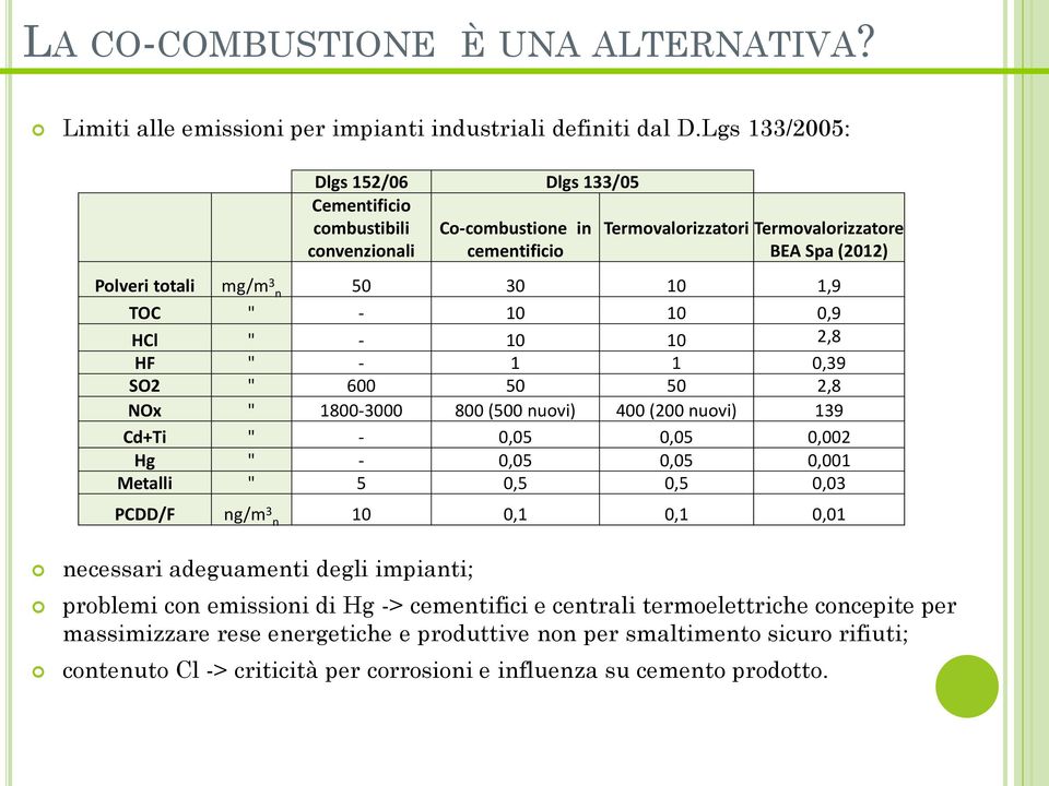 TOC " - 10 10 0,9 HCl " - 10 10 2,8 HF " - 1 1 0,39 SO2 " 600 50 50 2,8 NOx " 1800-3000 800 (500 nuovi) 400 (200 nuovi) 139 Cd+Ti " - 0,05 0,05 0,002 Hg " - 0,05 0,05 0,001 Metalli " 5 0,5 0,5 0,03