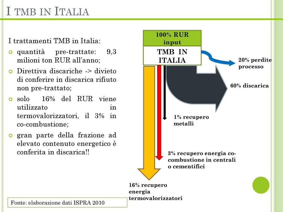 della frazione ad elevato contenuto energetico è conferita in discarica!